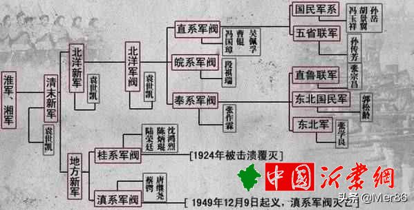 历史上，民国有多少个军阀？